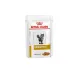 อาหารแมว Royal Canin Urinary S/O Pouch 85g