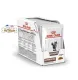 (12ซอง) Royal Canin gastro intestinal Pouch 85g (12 ซอง) อาหารเปียกแมวโรยัลคานินโรคท้องเสีย